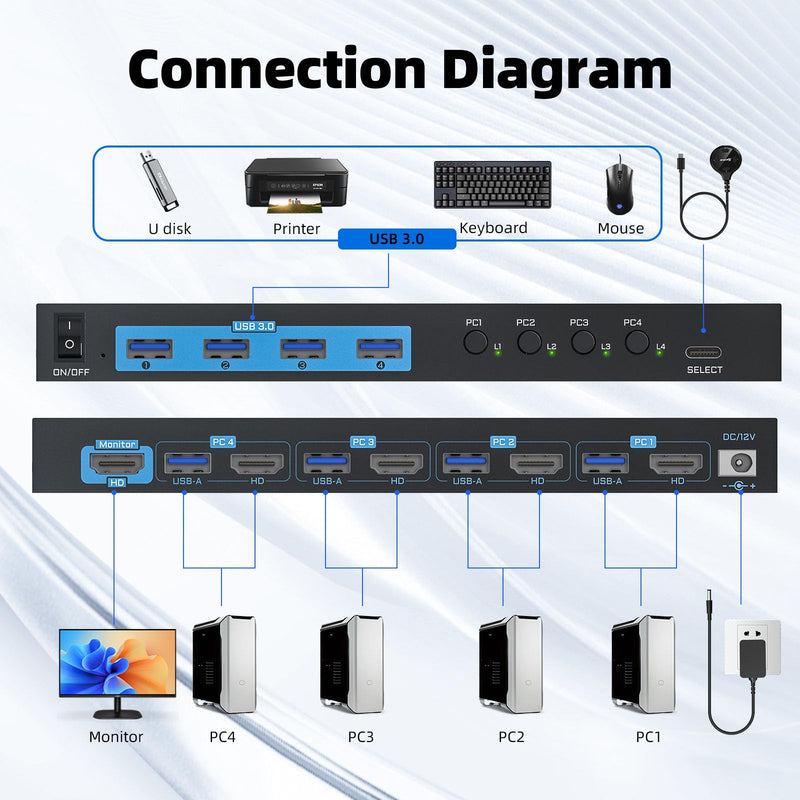 HDMI KVM Switch, Reyoten 1 Monitor 4 Computers, 4K@60Hz, Metal, 4 USB Ports Black Middle 1 Monitor 4 PCs