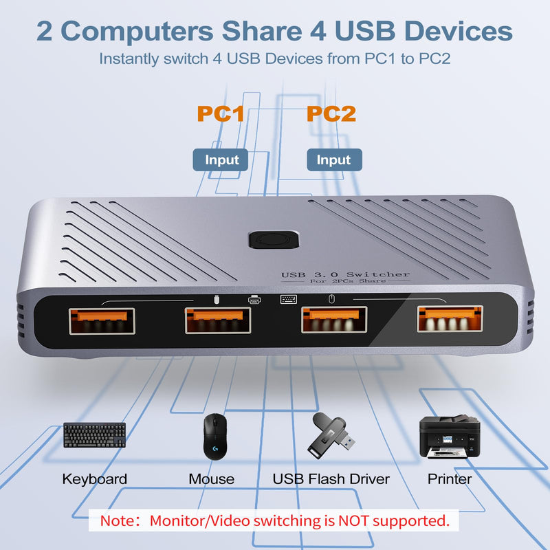 USB 3.0 Switch, 2 Computers Sharing 4 USB Devices, One-Button Switcher | For Keyboard Mouse Printer Scanner, USB Peripheral Sharing Hub for PC Laptop with 2 USB 3.0 Cables, Aluminum Alloy Case For 2 PCs