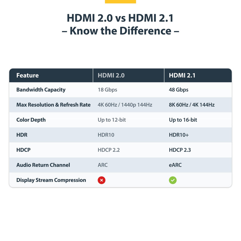 StarTech 15ft Ultra High Speed HDMI Cable, 8K 60Hz, HDR10+, 48Gbps | 8K 60Hz/4K 120Hz, HDMI 2.1 Cord with HDR10+ / eARC, Certified, HDMI21-CBL-8K60-15F 15 ft