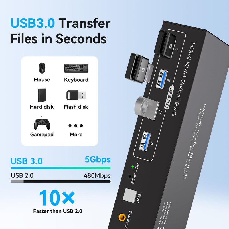 4K@120Hz KVM Switch 2 Monitors 2 Computers 8K@60Hz HDMI KVM Switch Share Dual Monitor and 4 USB Devices Support Extended/Copy Mode with USB 3.0 Cables and Extended Controller Black