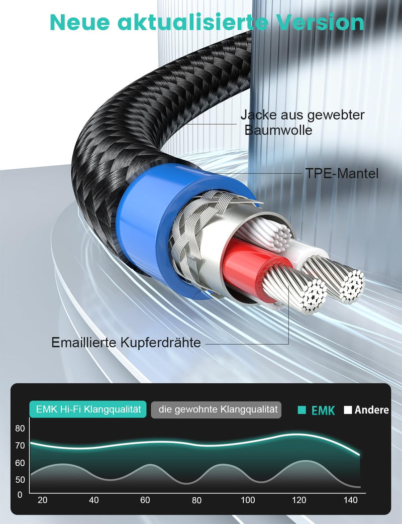 EMK Aux Cable for Car, 90 Degree Right Angle Auxiliary Cable Stereo Aux Jack to Jack Cord Compatible for Smartphones, MP3 Players, Laptops, Tablets, Bluetooth Speakers, Soundbars, and More(2M) Silver 6.6FT/2M-Silver