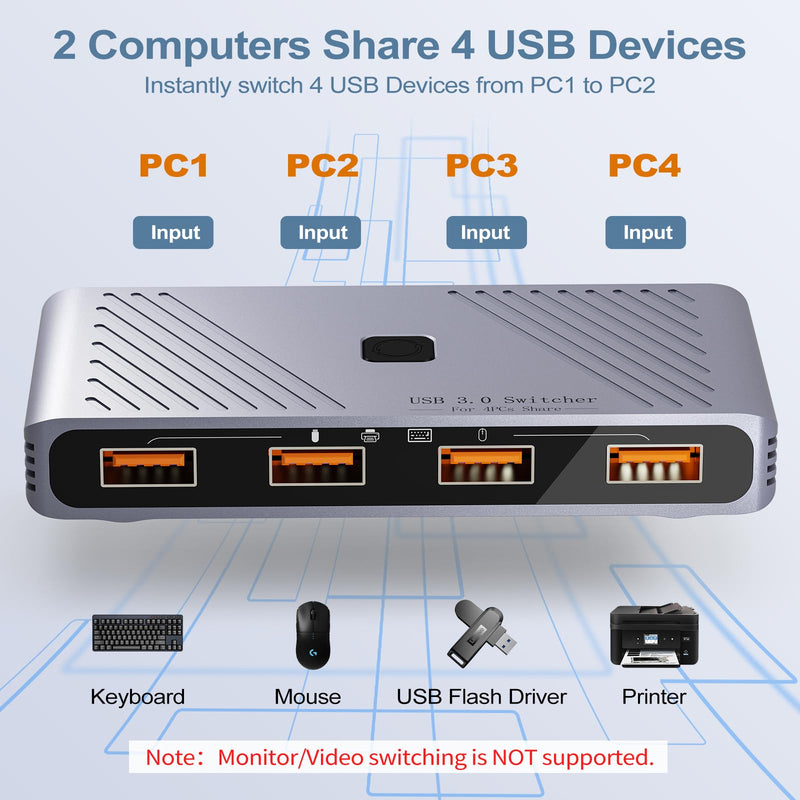[AUSTRALIA] - USB 3.0 Switch, 4 Computers Sharing 4 USB Devices, One-Button Switcher for Keyboard Mouse Printer Scanner, USB Peripheral Sharing Hub for PC Laptop with 2 USB 3.0 Cables, Aluminum Alloy Case For 4 PCs 