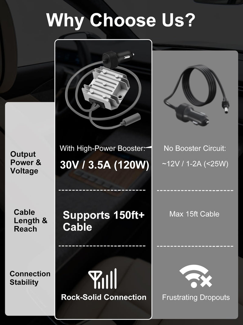 [AUSTRALIA] - Starlink Mini Car Adapter with 12V to 30V 3.5A Step Up Converter [Supports up to 150FT Extension Cable] Starlink Mini 12V Adapter, Car Charger, Ideal for RV, Boat, Trailer Silver 