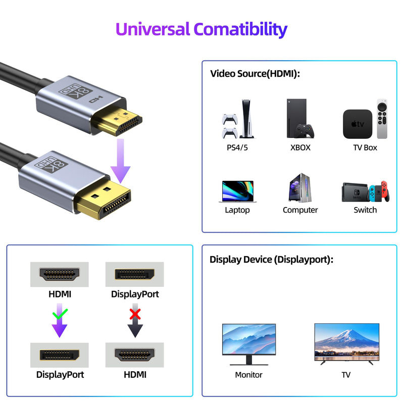 fairikabe 4K@144Hz HDMI 2.1 to DisplayPort 1.4 Cable Adapter 6FT | 4K@120Hz/8K Active HDMI Source to Display Port Monitor Cable 8K, Converter for Computer PC PS5 Xbox, Male to Male