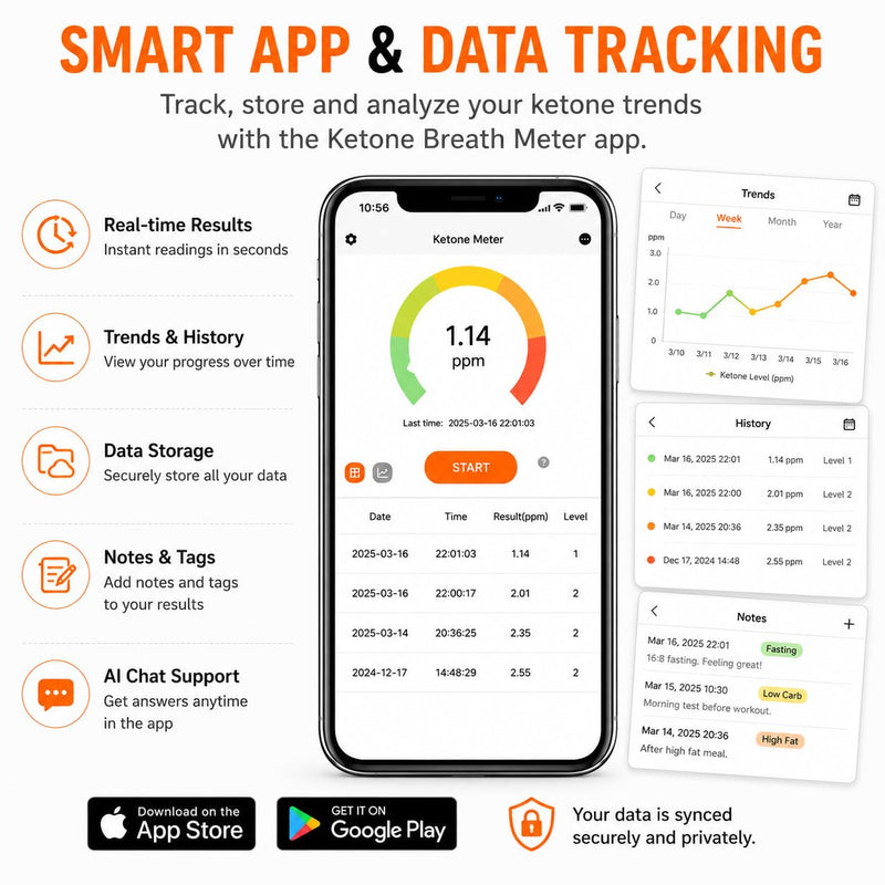 Reflex Smart Ketone Breath Meter | Cheaper Than Test Strips | Ketone Analyzer | Ketone Meter Monitor | Real-Time Fat Burning Rate | Fitness Tracking | Free Apps