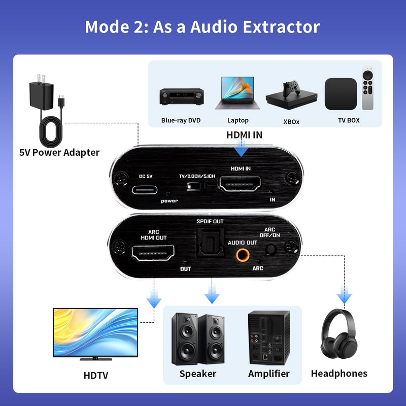 ARC Audio Extractor 4K@60Hz HDMI ARC Adapter HDMI ARC to Optical Adapter with Optical and 3.5MM Audio Output Converter Support 3D/HDCP1.4/LPCM7.1/DTS for TV Box/DVD/PS5/Headphone/Amp/Home Theater
