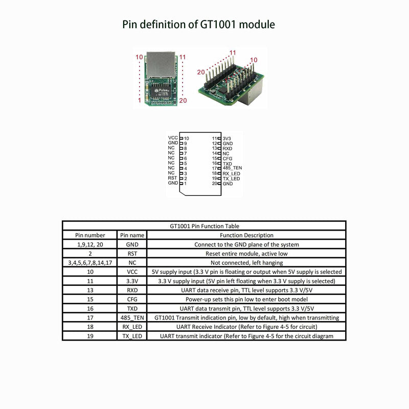 BUELEC IOT Serial Port to Ethernet,Server RJ45 to TTL, Modbus Gateway Industrial Super Network Port (GT1001 Ethernet to TTL Module(1PCS) GT1001 Ethernet to TTL module(1PCS)
