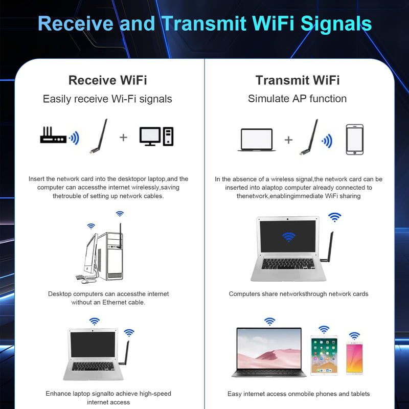 INTELBRAS 2-in-1 USB Bluetooth WiFi Adapter, AX900 WiFi 6 + Bluetooth 5.4 | Dual-Band 2.4GHz/5GHz with 5dBi High-Gain Antenna, Compatible with Windows 7/10/11 (WiFi), Windows 10/11 (Bluetooth) AX900,WIFI 6