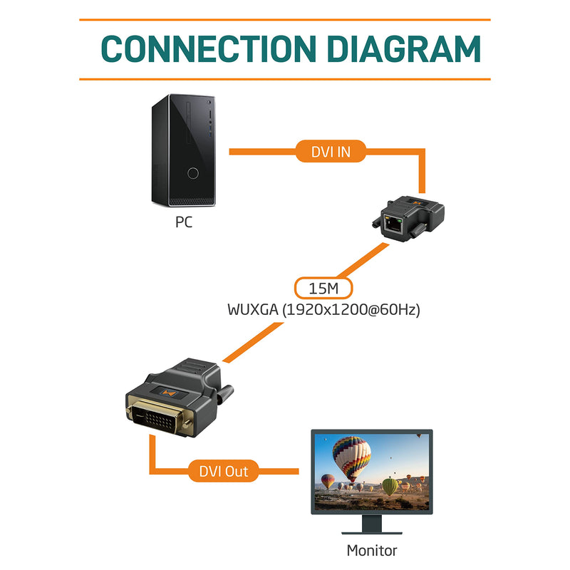 DVI CAT5E/6 Mini Extender, DVI CAT5 with EDID Emulator, Passive, Resolution Up to 1920x1200@60Hz, Transmission Distance Up to 100ft(30m), No Need to Separate TX/RX, TAA Compliant