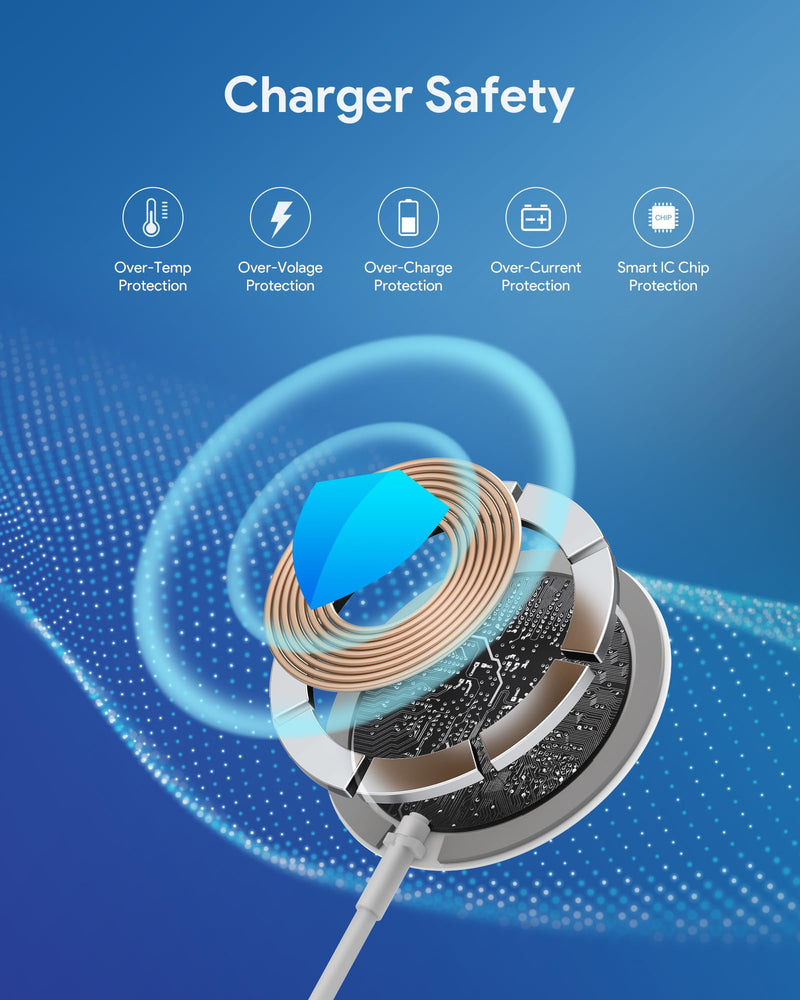 Magnetic Wireless Charger for iPhone 15 14 Wireless Charger with 20W PD USB C Charger, 2 Pack SMOONFACE Compatible with Magsafe Charger for iPhone 15/15Pro/15promax/ 14/14pro/14plus/14promax/AirPods3 A-White