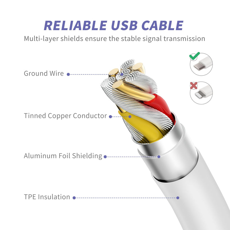 iPhone 15 Charger iPad Charger,20W USB C Fast Charger for iPhone 15/15 Pro Max,iPad Pro 12.9,11 inch,iPad Air 5th/4th 10.9 inch, iPad Mini 6,PD Wall Charger with 6 Ft USB C to C Charging Cable