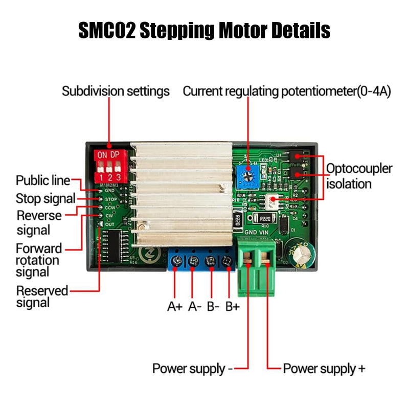 Stepper Motor Driver for NEMA 17 Binghe SMC02 Stepper Motor Driver Controller Stepper Motor with Display Forward/Reverse Stepper Motor Driver Control PLC Serial Communication for NEMA 17 23 Moto