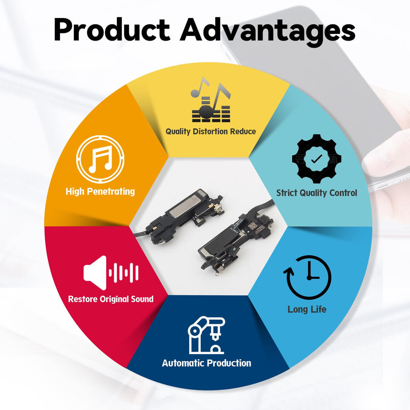 Earpiece Speaker for iPhone 12 Ear Speaker Replacement for iPhone 12 Pro Speaker Replacement Light Proximity Sensor Flex Cable Earphone Speaker Assembly with Repair Tools Black-12/12 PRO
