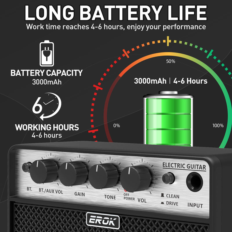 EROK Mini Electric Guitar Amp, Portable Amplifier with Clean/Drive Dual Channels, 3.5mm Headphone/AUX Input, Compact Design for Indoor Practice & Small Gigs