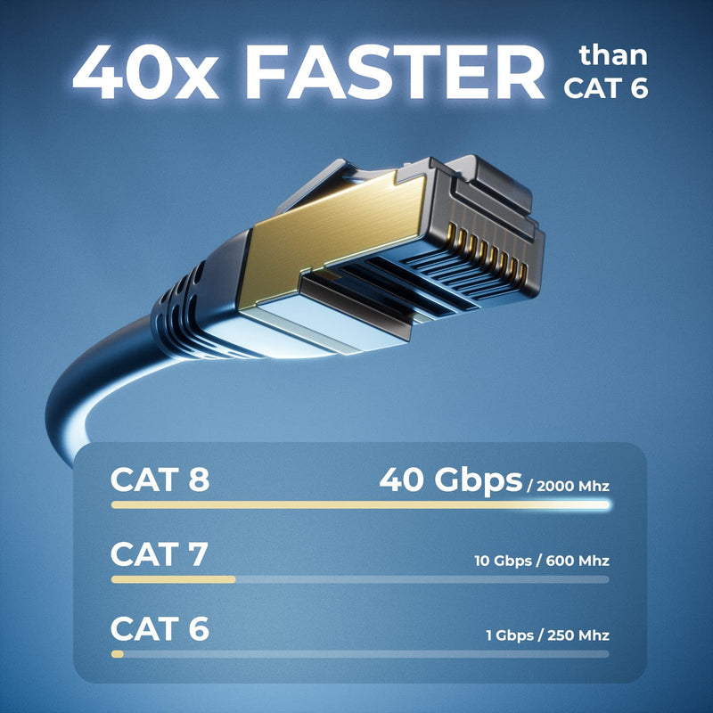 deleyCON 5 x 2 m CAT8.1 Patch Cable, Network Cable, Data Cable, S/FTP PIMF, 2000 MHz, 40 Gbit, RJ45, LAN DSL Cable, CAT.8 Ethernet Cable, RJ45 Connector, Black