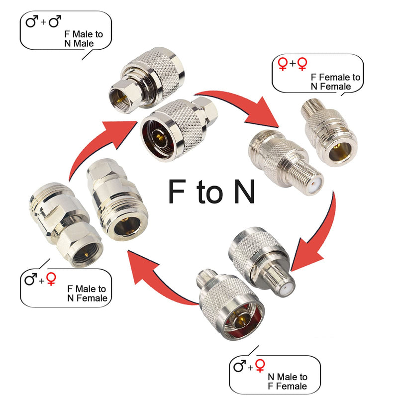 onelinkmore N to F Connect to Coax Cable N to F RF Coax Coaxial Adapter Kits N Male Female to F Male Female Straight Nickel-Plated TV Coax Adapter Connector Pack of 4
