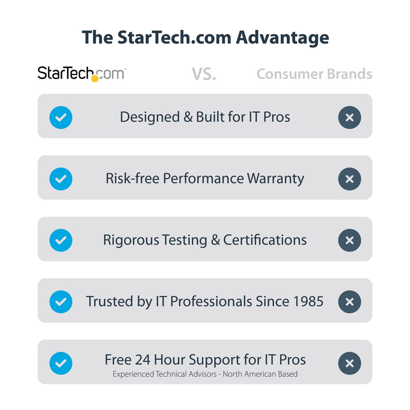 StarTech 1ft Active HDMI 2.0 to DP 1.2 Cable, 4K 60Hz, HDR, USB Powered | 3840 x 2160 60Hz, HDCP 2.2, 2ch audio, HDMI source to DP monitor, USB USB Powered, 30cm, HDMI 2.0 to DP 1.2 converter 4K 60 Hz 1 ft / 30 cm