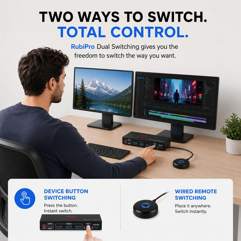 HDMI KVM Switch 2 Monitors 2 Computers – 8K@60Hz, 4K@120Hz, 4 Port USB 3.0 Hub (5Gbps), Wired Remote, Plug & Play for Windows/Mac/Linux with an additionl Braided 8K HDMI Cable