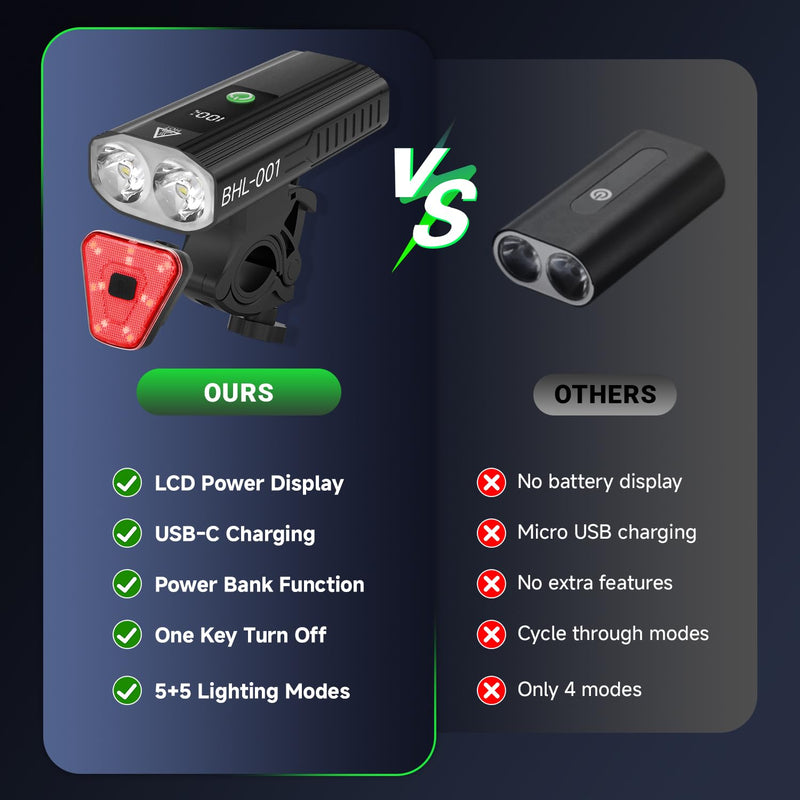 [AUSTRALIA] - 3000 Lumens Super Bright Bike Lights for Night Riding, 5000mAh USB C Rechargeable LED Bicycle Light Front and Rear, Headlight and Back Tail Light Set for Road Mountain Black 1 Set 