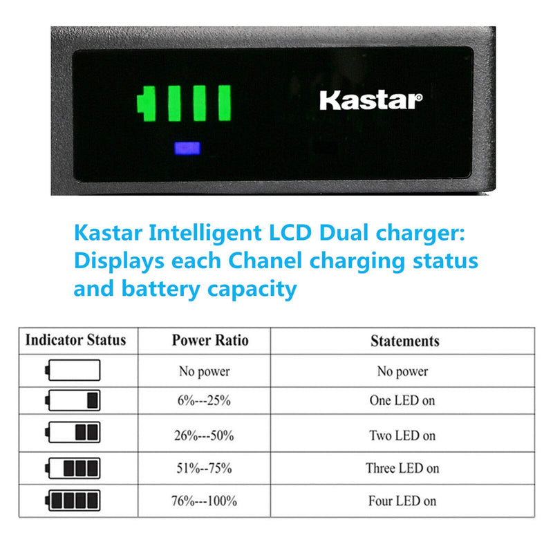 [AUSTRALIA] - Kastar Smart USB Battery Charger Compatible with JVC BN-V11U BN-V12U BN-V14U BN-V18U BN-V20U BN-V22U BN-V24U BN-V25U Battery, JVC GR-SXM960U GR-SZ1 GR-SZ3 GR-SZ7 GR-SZ9 GR-SZ9U XM-D1BK 1 Charger 