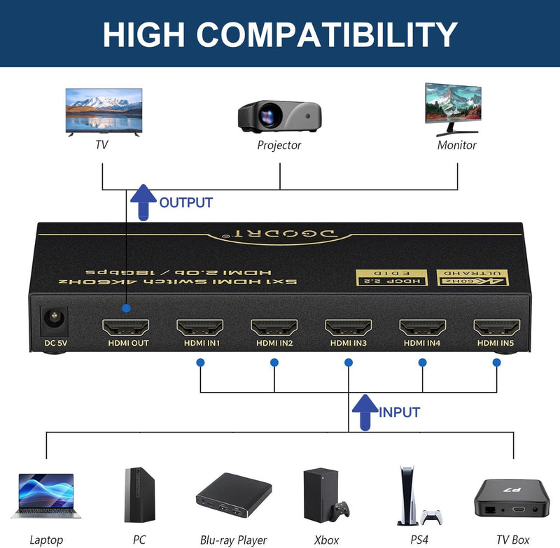 [AUSTRALIA] - HDMI Switch 5 in 1 Out 4K@60Hz, DGODRT 5 Port HDMI Switcher Selector Box with Remote and Auto Switch, Support 3D HDR10 HDCP2.2, 5x1 Game Switcher Hub Compatible with PS5 Xbox Switch Roku Fire Stick 