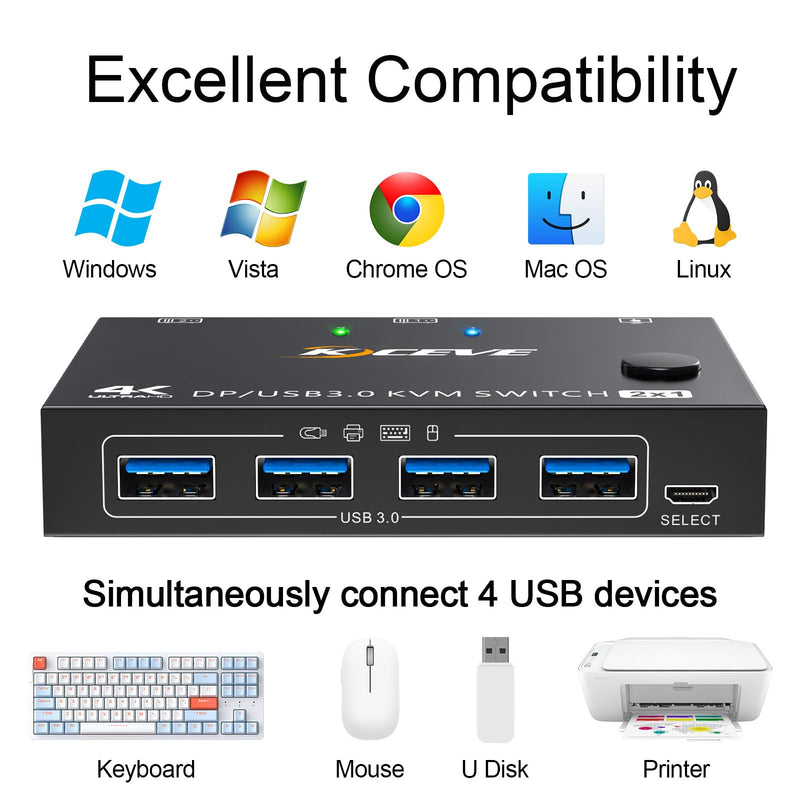 KCEVE KVM Switch 1 Monitor 2 Computers Displayport 4K@144Hz | USB 3.0 KVM Switch Displayport for 2 Computer Share 1 Monitor and 4 USB Devices, Wired Remote(4K DP 2 in 1 out KVM)