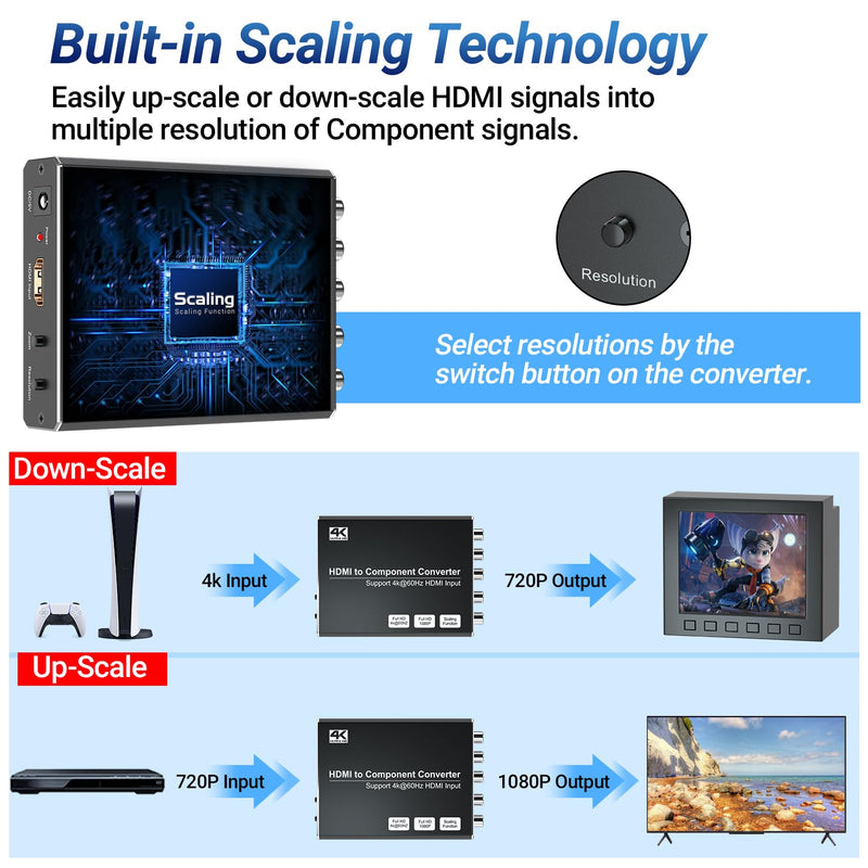 [AUSTRALIA] - 4K HDMI to Component Converter with Scaling Function, HDMI to YPbPr Converter Support 4K/60Hz Input, Support 480i/576i Component Output, Compatible with DVD/PS3/PS4/PS5/Amazon Fire TV Sticks 4K HDMI to Component 