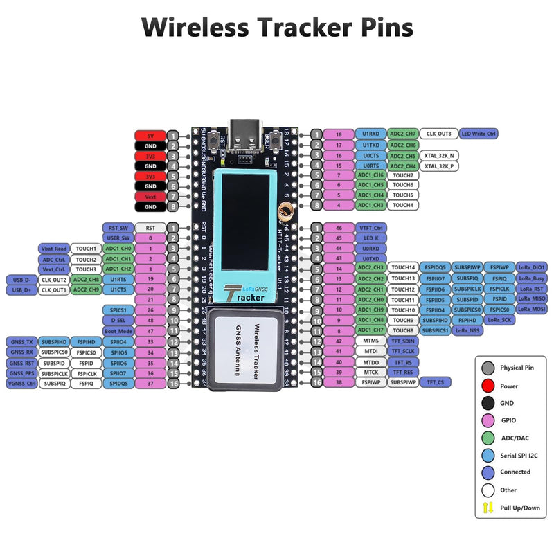 [AUSTRALIA] - Wireless Tracker ESP LCD Display Binghe 868 MHz Wireless Tracker Supports WiFi Bluetooth / LoRa / Gnss / Tracking and Positioning GPS Type C Connection with 2.4GHz Metal Spring Antenna 