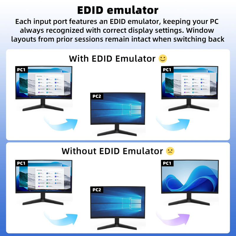 HDMI KVM Switch, Reyoten 1 Monitor 4 Computers, 4K@60Hz, Metal, 4 USB Ports Black Middle 1 Monitor 4 PCs