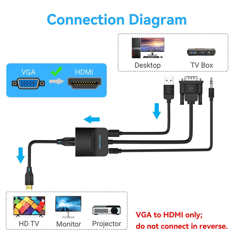 VENTION VGA to HDMI 5 Pack-1080P Video Dongle Adaptador VGA Converter with Audio Cable (0.5FT), Male to Female for PC,Monitor HDTV (Note: VGA to HDMI Only, Not Bi-Directional) 0.5 FT - 15CM