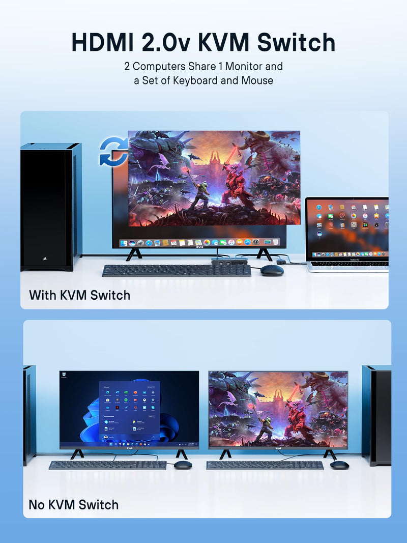 USB KVM Switch, KVM Switch 1 Monitors 2 Computers, HDMI Switch, 4K@60Hz KVM Switches for 2 Computers Sharing 1 Monitor, 4 USB Devices Such as Keyboard, Mouse, Printer, Scanner Black