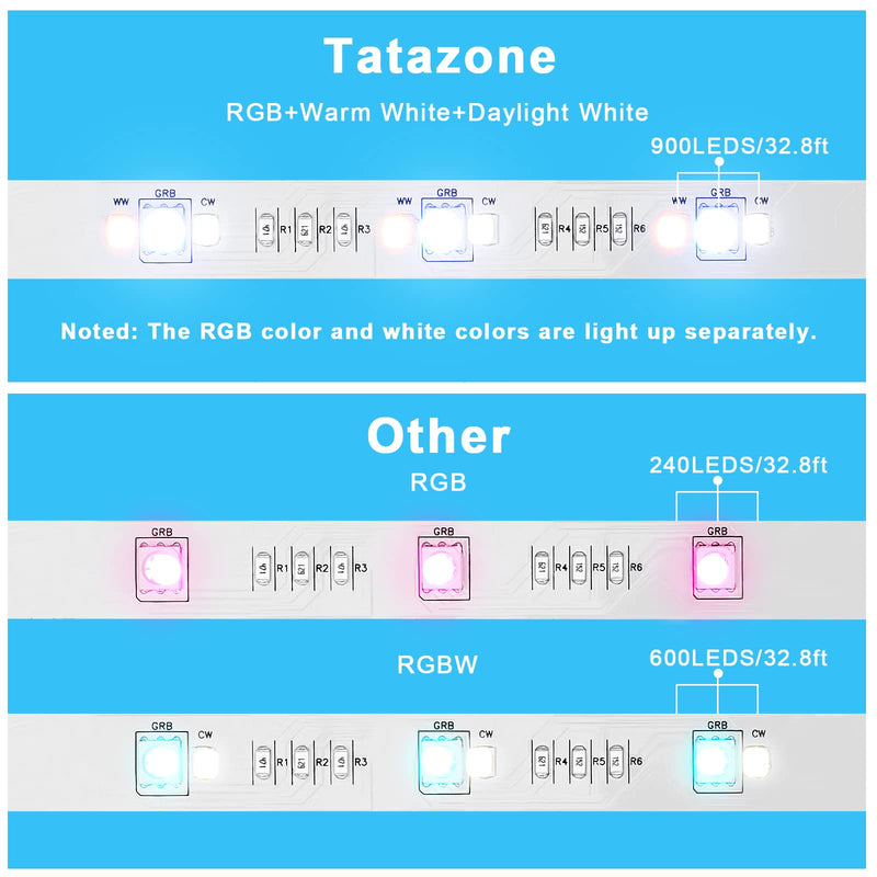 Tatazone RGBWW Smart LED Strip Lights, 32.8ft Tunable White 3000K to 6500K+RGB WiFi Led Light Strips Work with Alexa Google, Music Sync Color Changing Indoor Rope Lights for Kitchen, Room, Cabinet WiFi-32.8ft-Alexa and Google