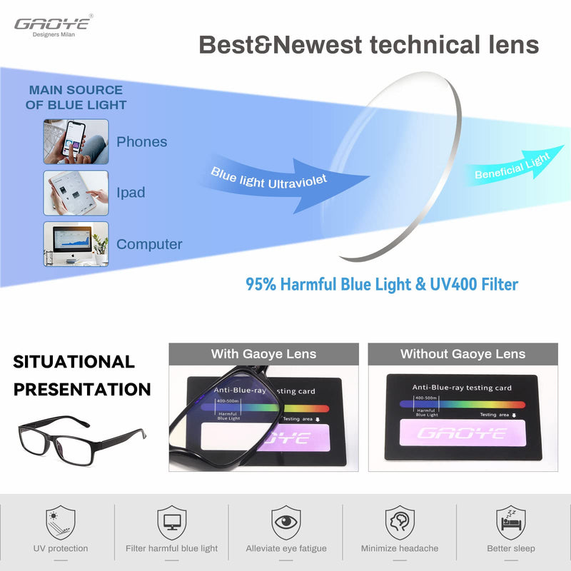 [AUSTRALIA] - Gaoye 5-Pack Reading Glasses Blue Light Blocking,Spring Hinge Readers for Women Men Anti Glare Filter Lightweight Eyeglasses (5-Pack Light Black, 1.5) B1-5 Pack Light Black 1.5 x 