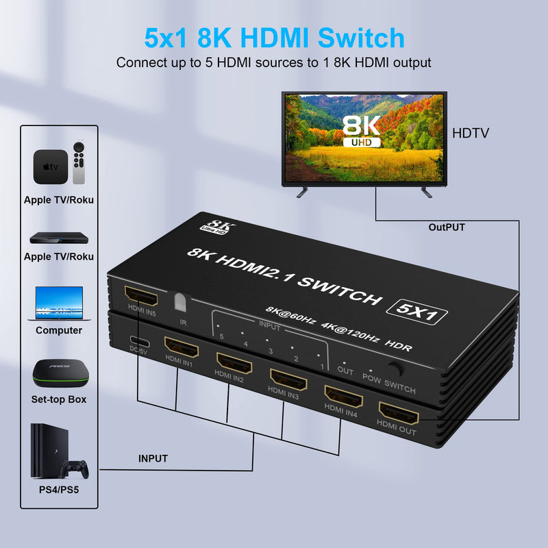 [AUSTRALIA] - 8K HDMI Switch 5 in 1 Out HDMI Splitter - 8K@60Hz/4K@120Hz HDMI Switcher 5 Port with IR Remote for Xbox PS4 PC TV 
