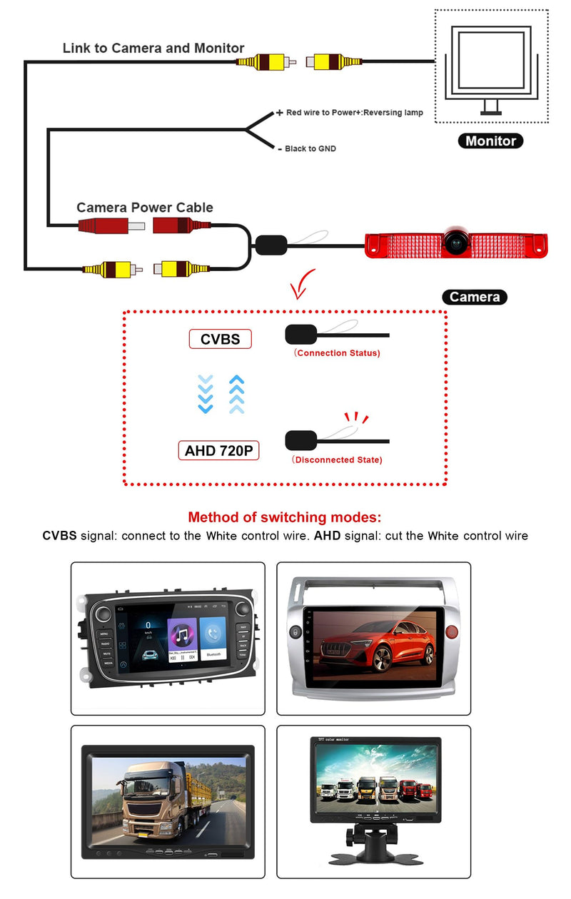 Back Up Rear View Camera for Chevrolet Chevy Express Van/GMC Savana Van 2003-2017 Parking Assist Reverse Camera AHD/CVBS Night Vision Wide Angle Waterproof Brake Light Roof Mount Cam