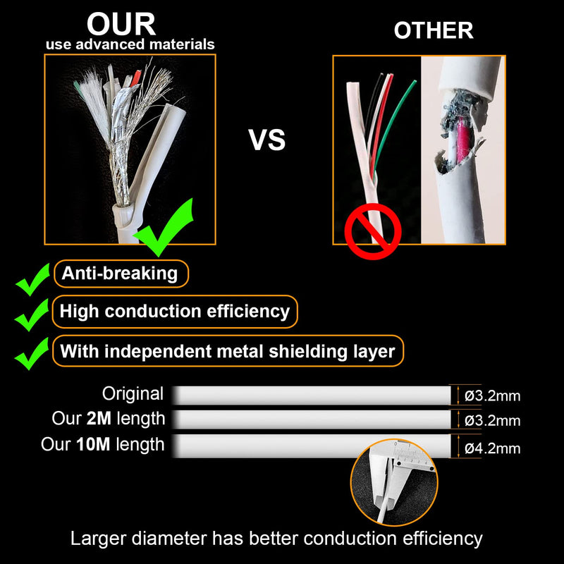 Power Cord for Google Nest Cam (Battery) Only, Weatherproof Charging Cable - 6 ft/2m 2 M