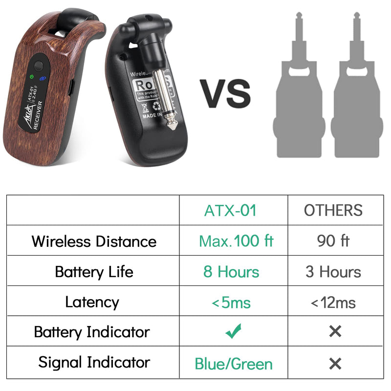 AKLOT Wireless Guitar System Transmitter Receiver Set 2.4GHz Built-in Rechargeable Lithium Battery Digital for Electric Guitar Bass Dark Brown