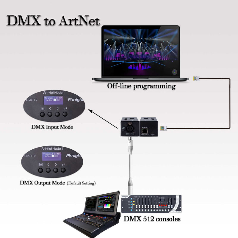 Bi-directional ArtNet DMX Ethernet Lighting Controller Interface | one universe (RDM not Supported)