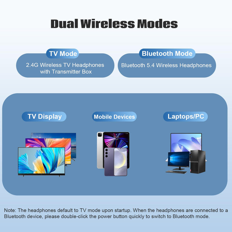 Wireless Headphones for TV, Bluetooth & 2.4G Dual-Mode Headphones with Transmitter Box, 5 Equalizer Presets with Clear Dialogue, Built-in mic for Calls, TV Ear Headsets, Black