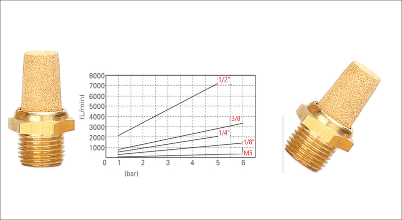 Pneumatic Silencer Sintered Bronze 3/8 Inch Set of 3 Industrial Quality