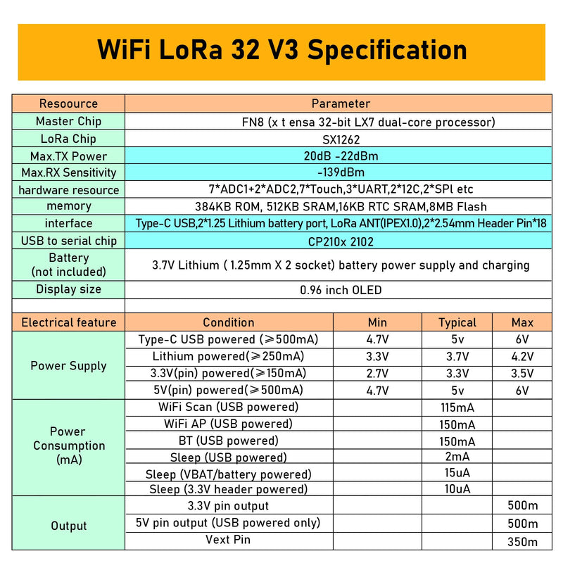 [AUSTRALIA] - APKLVSR LoRa ESP32 Development Board, LoRa V3 Board with OLED Display and Antenna USB C Dual-Core IOT Board 240MHz Bluetooth WiFi Module 863 928MHz for Arduino (Pack of 2) 2 PCS 