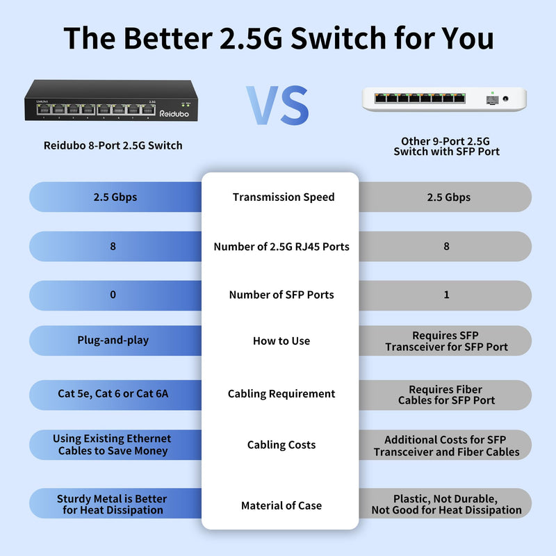 2.5gb Switch, 8 Port Ethernet Switch Unmanaged, 60Gbps Switching Capacity, Ideal for 2.5Gbps NAS/PC, 4K Video, Game Console, AP, Desktop Wall Mount, Fanless Design, Plug and Play Black3