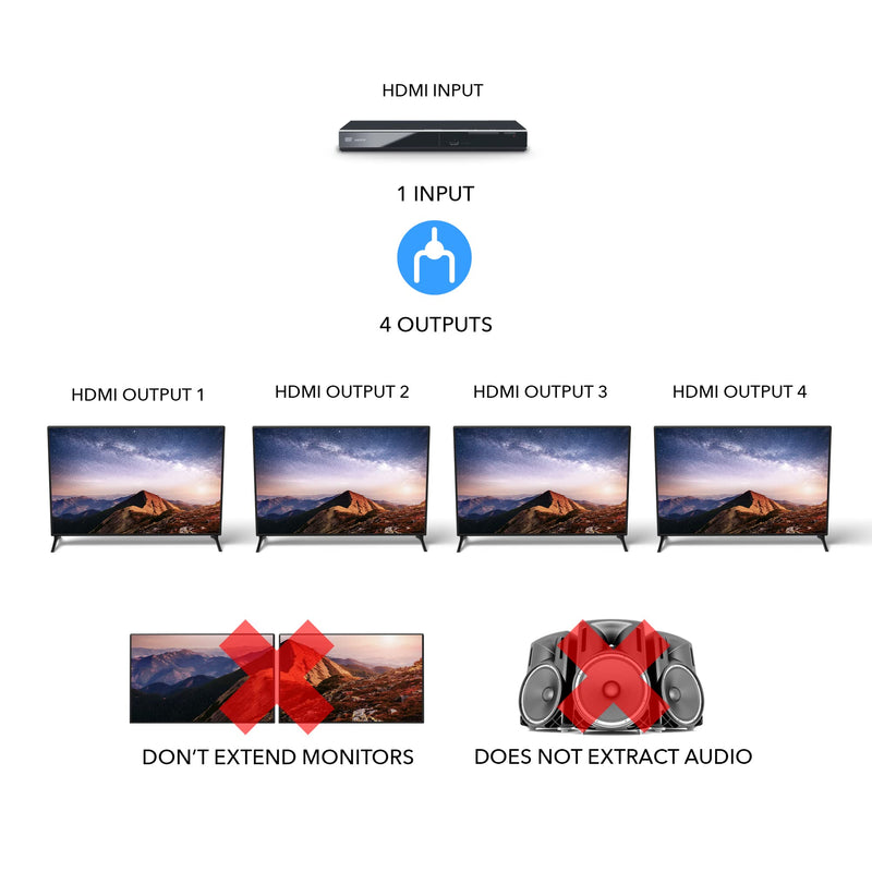 OREI UltraHD 4K @ 60 Hz 1 X 4 HDMI Splitter 1 in 4 Out 4 Port 4: 8-Bit - HDMI 2.0, HDCP 2.0, 18 Gbps, EDID, Duplicate / Mirror 4K Screens - UHDS-104 1x4