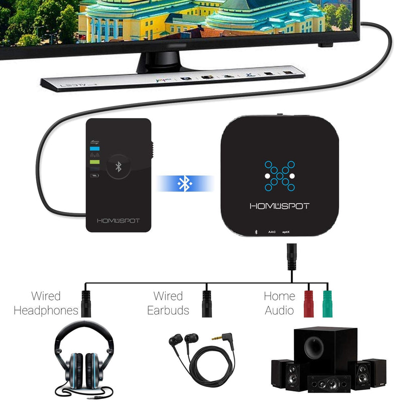 [AUSTRALIA] - HomeSpot Bluetooth Audio Receiver for Home Stereo Audio Streaming with APTX Low Latency Bluetooth Receiver with UL Charger 