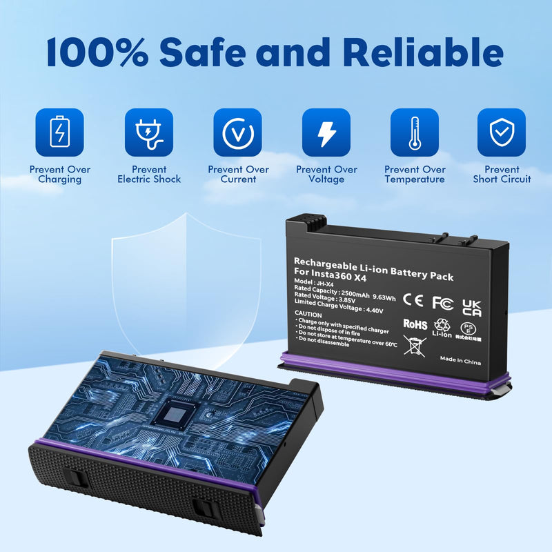 360 X4 Battery(2 Packs) with Fast Battery Charger Hub for Insta360 X4,2-Channel Quick Battery Charging Storage Station