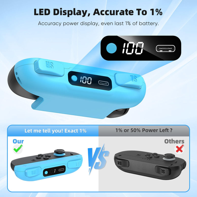 KOVA Switch 2 JoyPad Charging Grip with Built-in 3700 mWH Battery - 3.5H Fast Charging with LED Display, Enlarged SR/SL Buttons, Charging While Playing (Blue & Orange) Blue & Orange