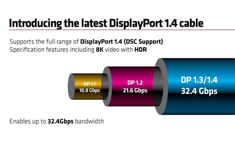Club 3D CAC-2067 VESA Certified DisplayPort to DisplayPort 1.4/Hbr3 M/M Cable DP 1.4 8K 60Hz 1m - 3,28ft (Pack of 4) 1m - 3.28ft (Pack of 4)