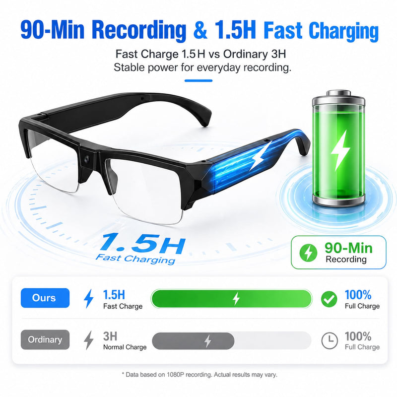 Camera Glasses HD 1080P – Video Recording Glasses with Audio, Hands-Free POV Smart Glasses for Men Women, Wide Angle Wearable Camera for Vlogging Outdoor Sports, (32GB SD Card Included) 32 GB