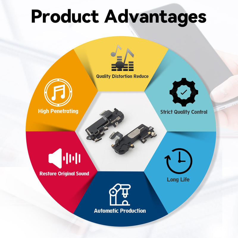 Earpiece Speaker for iPhone 12 Pro Max Ear Speaker Replacement for iPhone 12 Pro Max Speaker Replacement Light Proximity Sensor Flex Cable Earphone Speaker Assembly with Tools Black-12 Pro Max