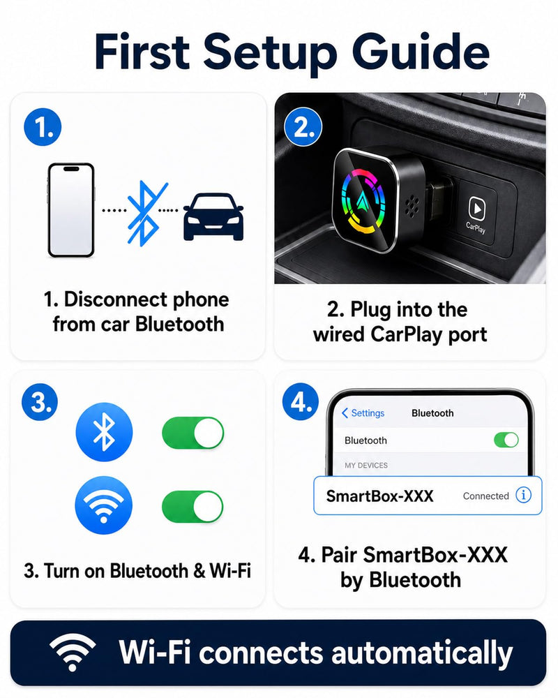 Wireless CarPlay Adapter,Car Play Wireless Adapter, 2-in-1 CarPlay Car Adapter Dongle, Convert Factory Wired Apple CarPlay to Wireless, Ultra-Mini Plug & Play, Includes USB C & USB-A